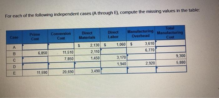  For each of the following independent cases (A through E), compute