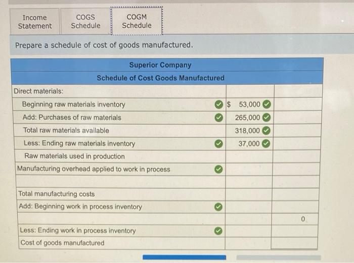 used in production as direct materials) Selling expenses Purchases of raw naterials