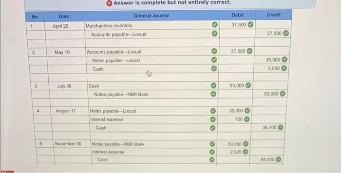 LO P1 [The following information applies to the questions displayed below.] Tyrell