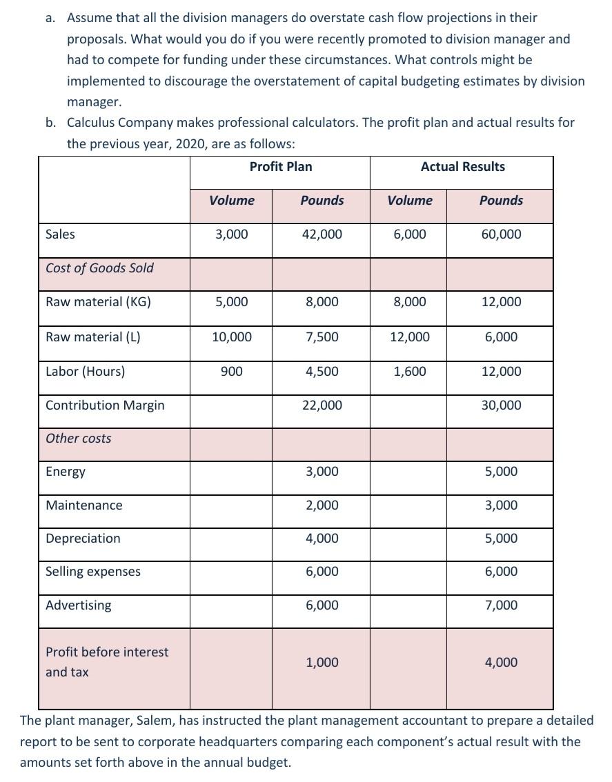 a. Assume that all the division managers do overstate cash flow