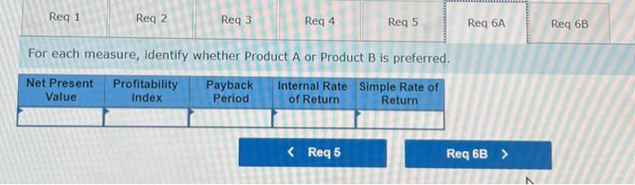 (Round your answers to 2 decimal places.) Calculate the profitability index for