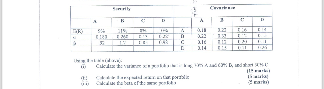  \table[[Security,Covariance,],[,A,B,C,D,,A,B,C,D],[E(R),9%,11%,8%,10%,A,0.18,0.22,0.16,0.14],[,0.180,0.260,0.13,0.22,B,0.22,0.33,0.12,0.15],[,.92,1.2,0.85,0.98,C,0.16,0.12,0.20,0.11],[,,,,,D,0.14,0.15,0.11,0.26]] Using the table (above): (i) Calculate the variance of a