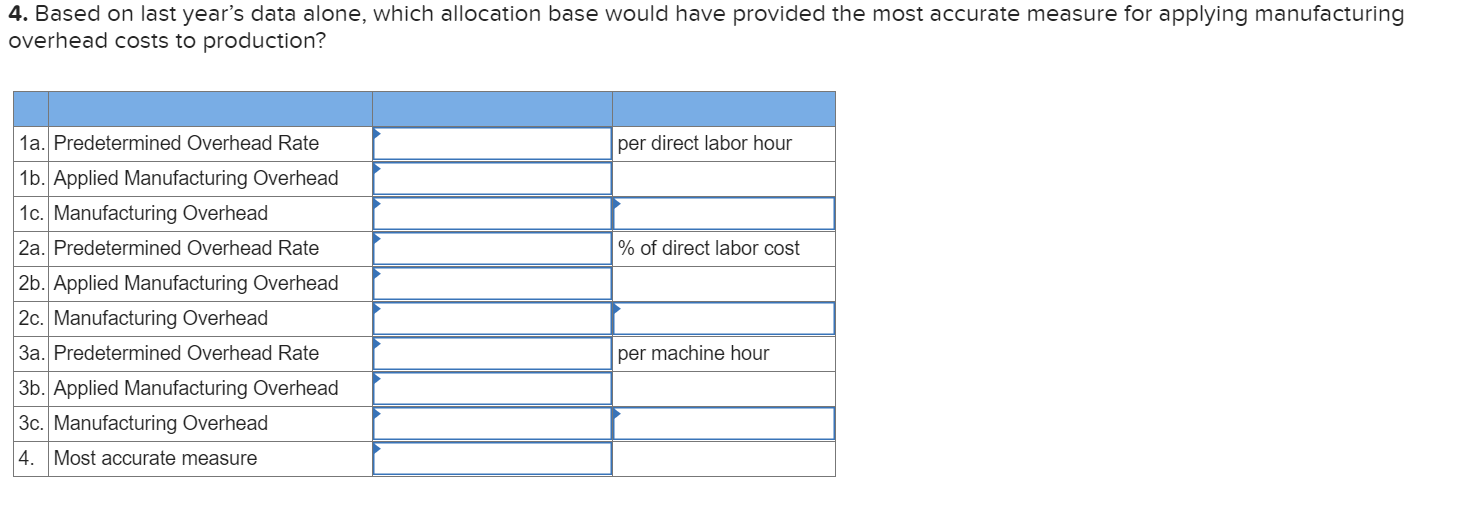 use to assign manufacturing overhead to jobs. The company has always used