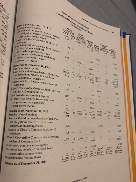 Armour, Inc. The COLUMBIA SPORTSWEAR COMPANY financial statements for the Columbia Sportswear