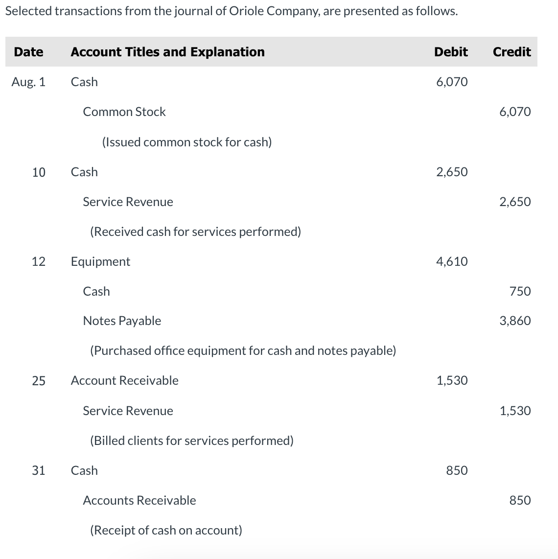 Given information is here (need help) HAVE TO FILL THIS PART OUT