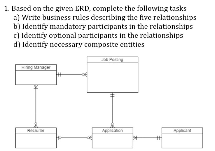 Database Question 1. Based on the given ERD, complete the following tasks