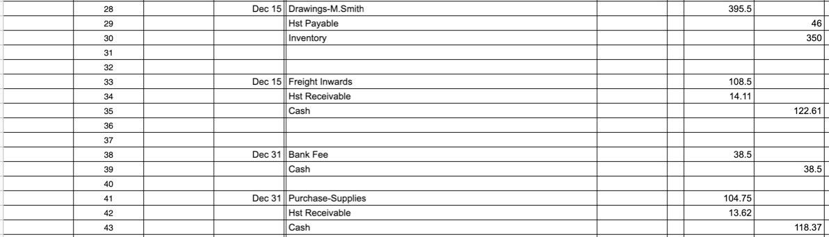5 Account: 171 Acc. Amort. Automobiles . - Date Particulars PR Debit