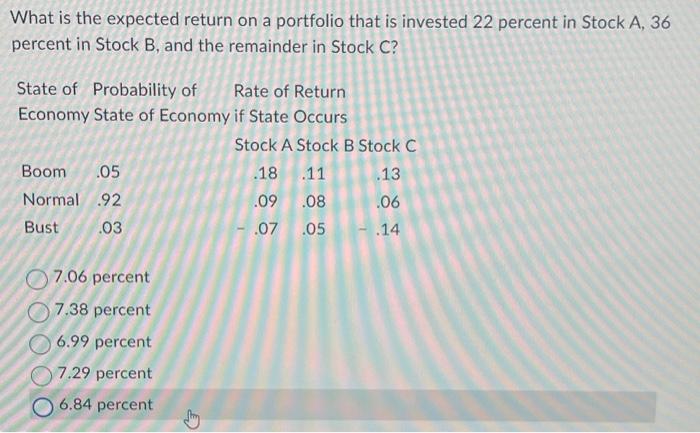  What is the expected return on a portfolio that is invested