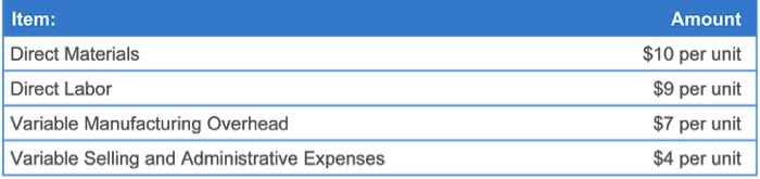  The information given in the below table pertains to Millar Company