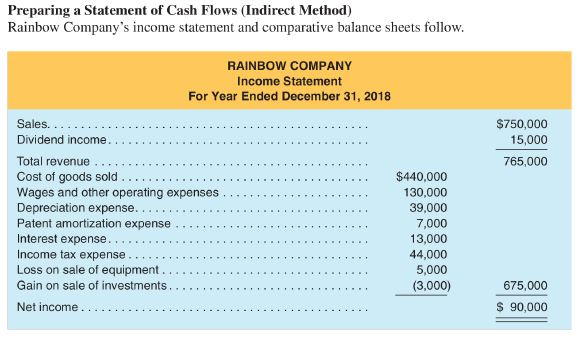  I want a solution for b, c, and d requirements. Preparing