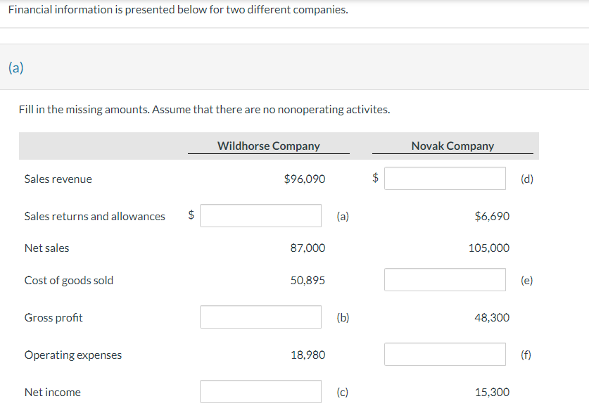  Financial information is presented below for two different companies. (a) Fill