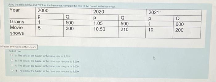  Using the table below and 2021 as the base year compute