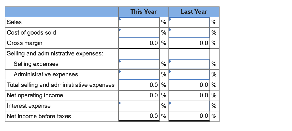 of Toronto: McKenzie Sales, Ltd Comparative Income Statement This Year Sales Cost
