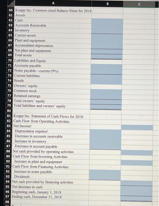 b. Complete a common-sized income statement, a common-sized balance sheet, and a