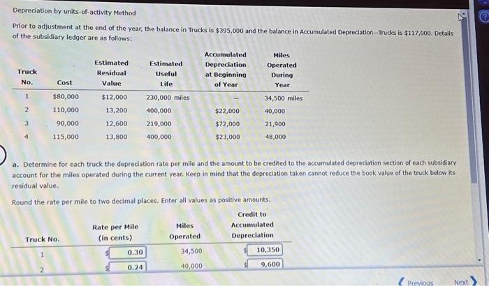  Depreciation by units-of-activity Method Prior to adjustment at the end of