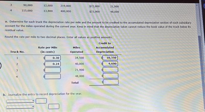 the year, the balance in Trucks is $395,000 and the balance in