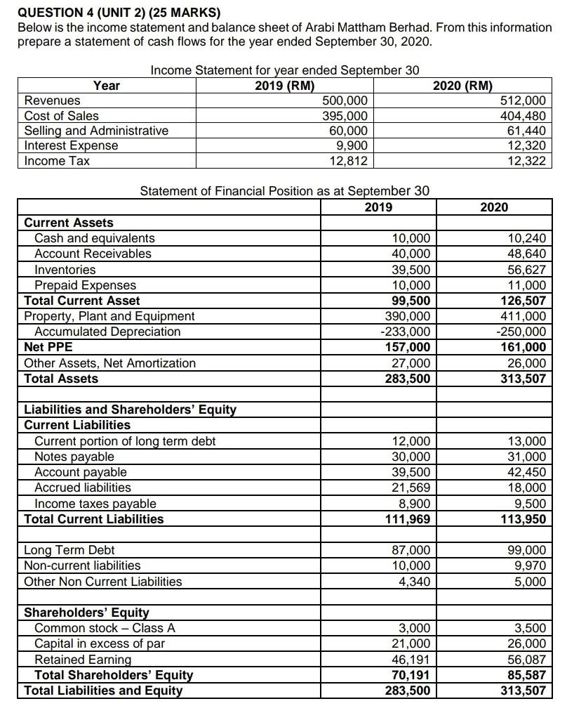 questions in Section A. QUESTION 1 (UNIT 1) (25 MARKS) Identify any