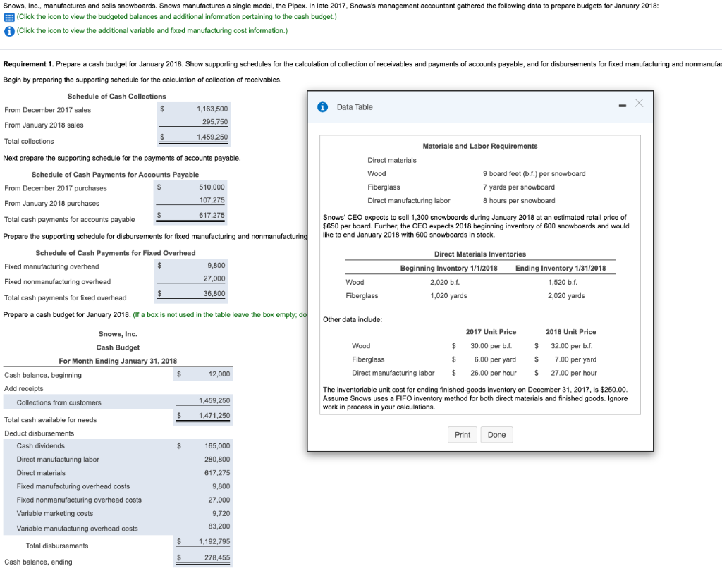 minimum cash balance of $160,000 at the end of each month. Will