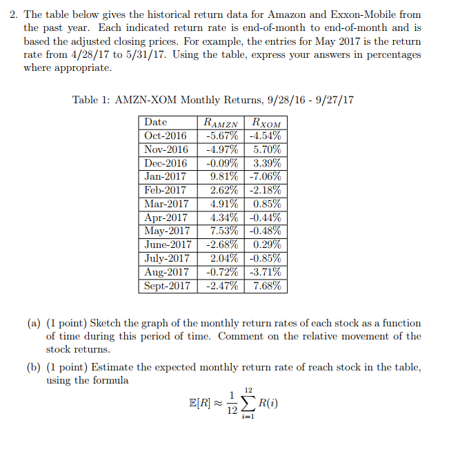  2. The table below gives the historical return data for Amazon