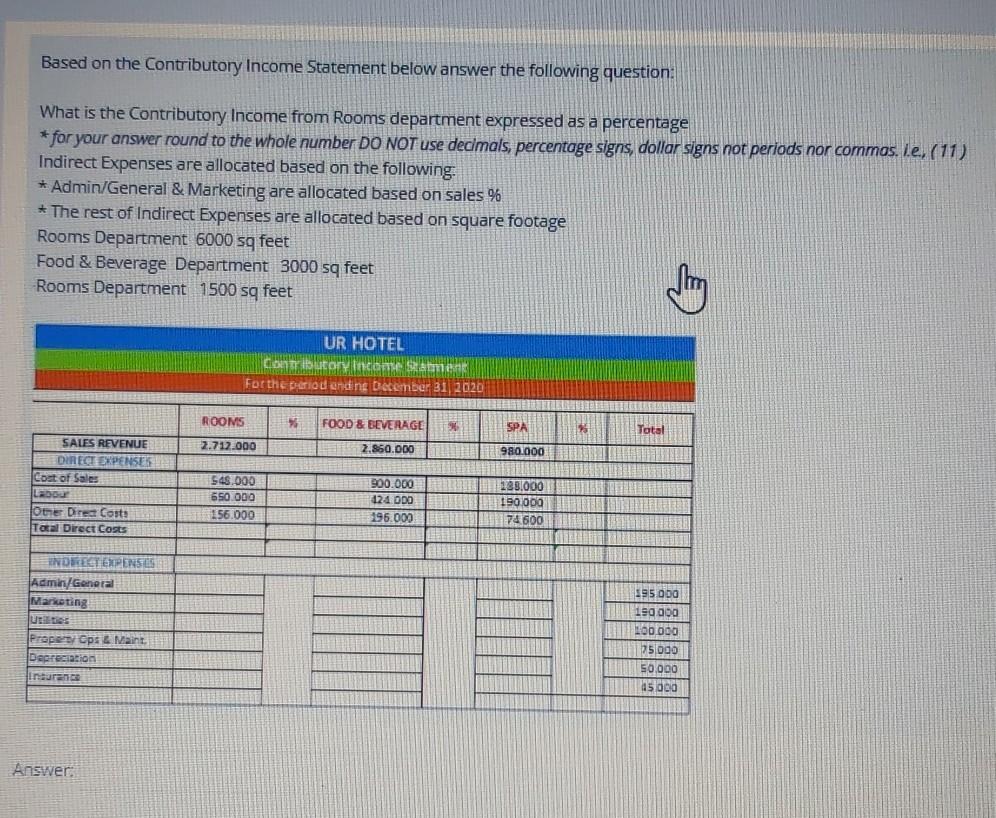 Based on the Contributory Income Statement below answer the following question: