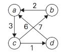 Construct the weight matrix W for the directed graph below (clarification: the