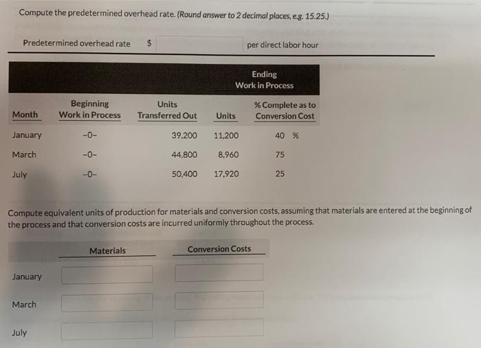  Compute the predetermined overhead rate. (Round answer to 2 decimal places,