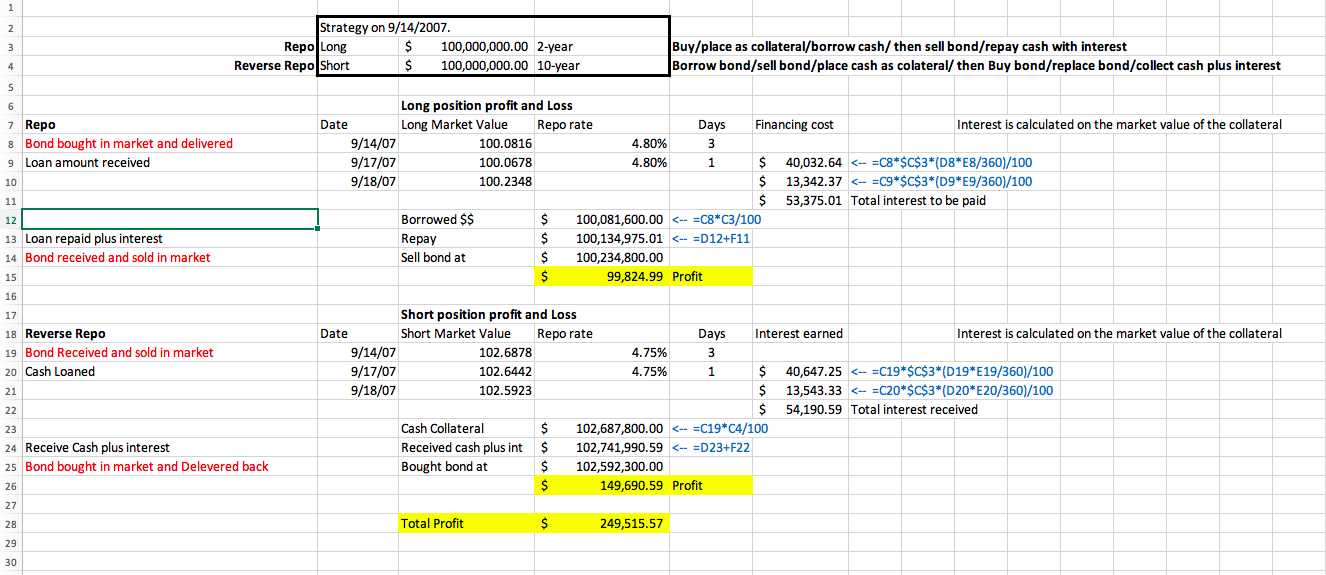 following data on 8/24/2015 settlement date: Maturity 8/31/2017 8/15/2025 Annual Coupon Rate