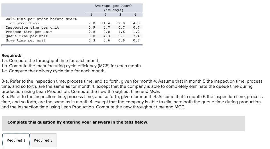 is in the process of automating one of its plants and developing