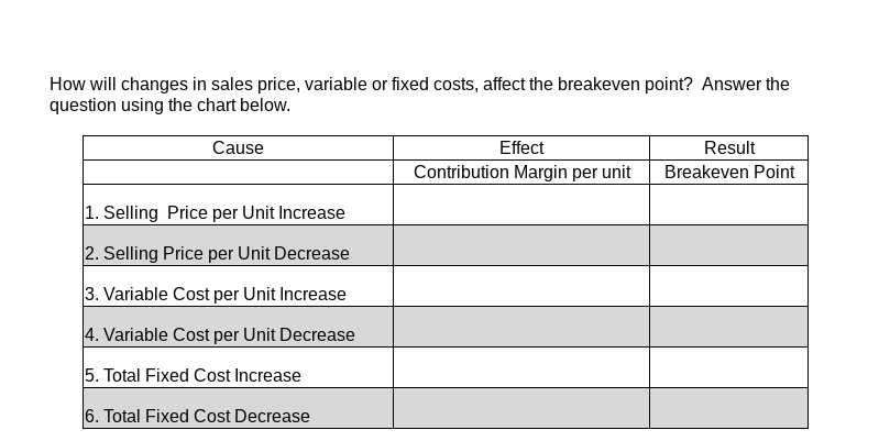 1. Please show all work and number each answer accordingly. 2. Round