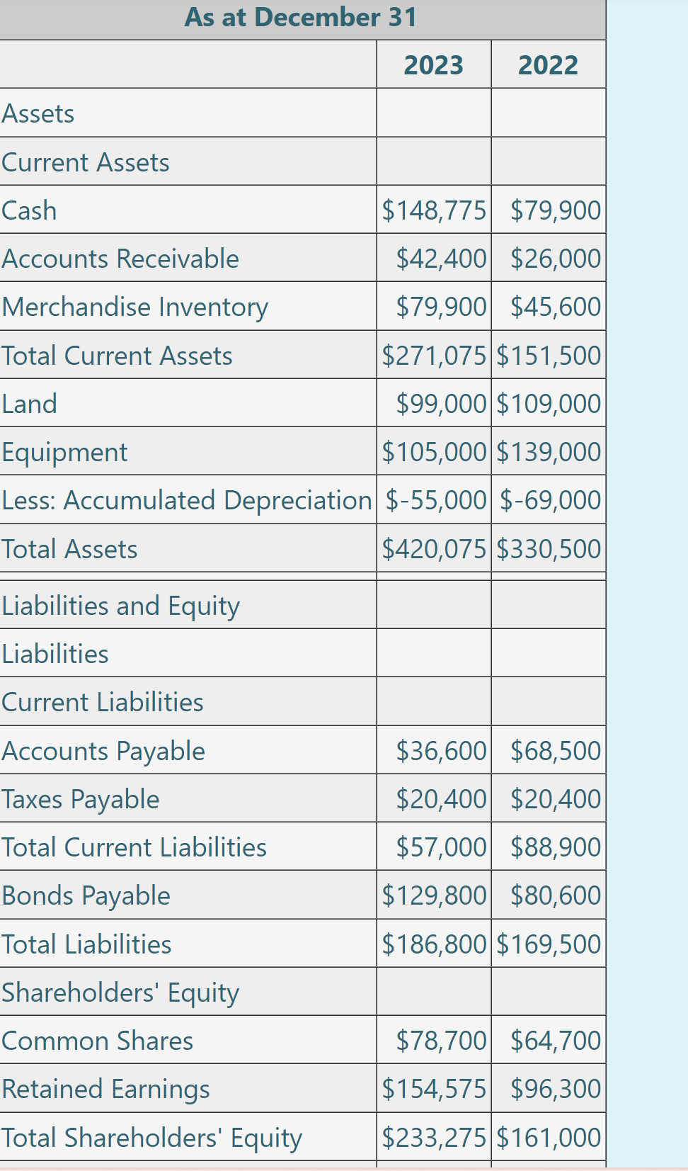 Can you help me with the missing answer, thank you As at