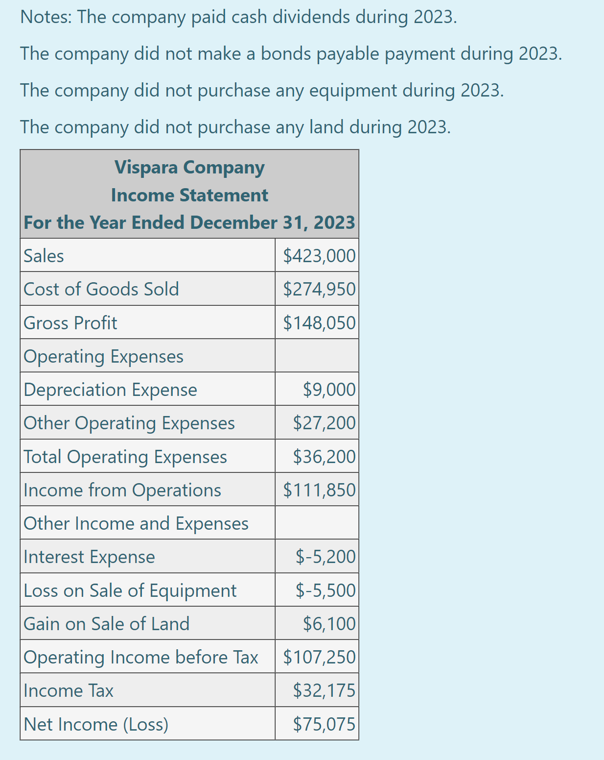 December 31 \begin{tabular}{|l|r|c|} \hline & 2023 & 2022 \\ \hline Assets &