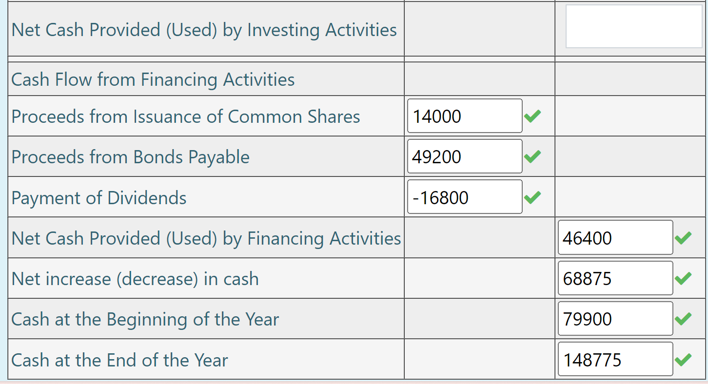 & $79,900 \\ \hline Accounts Receivable & $42,400 & $26,000 \\ \hline
