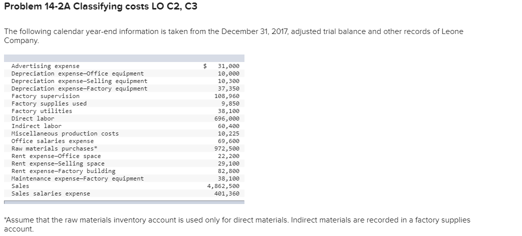  Problem 14-2A Classifying costs LO C2, C3 The following calendar year-end