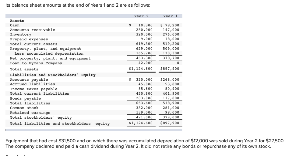 by/used in operating activities for Year 2. 2. Prepare a statement of