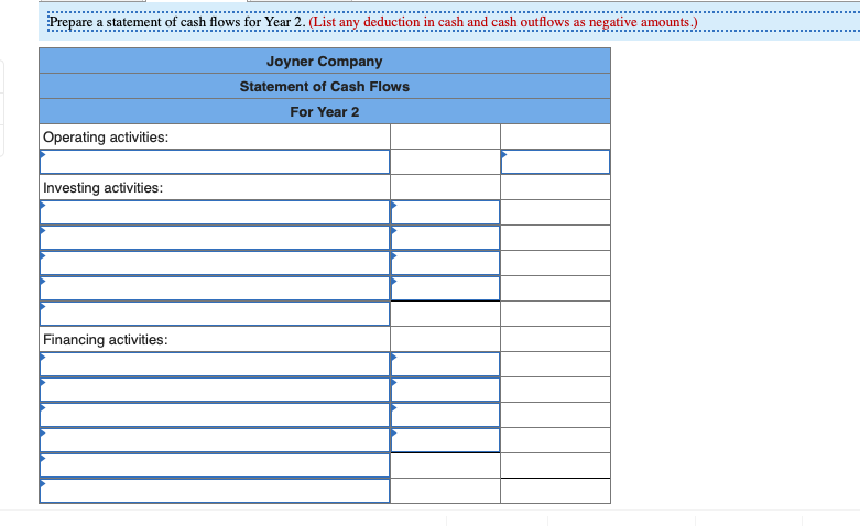 Year 2. Joyner Company's income statement for Year 2 follows Sales Cost