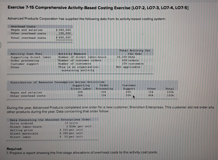  Exercise 7-15 Comprehensive Activity-Based Costing Exercise [LO7-2, LO7-3, LO7-4, LO7-5 Advanced