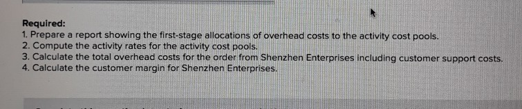 Products Corporation has supplied the following data from its activity-based costing system
