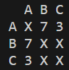 and do not use chatgpt. thankyou! Purpose : Practice Kruskal algorithm and