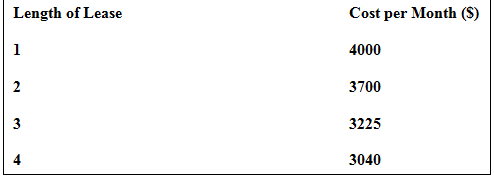 Truck Leasing Strategy Show your work with Excel and Solver: Reep Construction