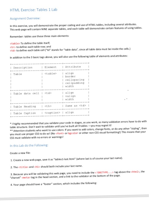  HTML tables Images HTML Exercise: Tables 1 Lab Assignment Overview In