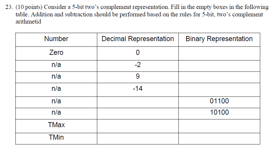 floats, where bit 8 (the most significant bit) s the sign bit,