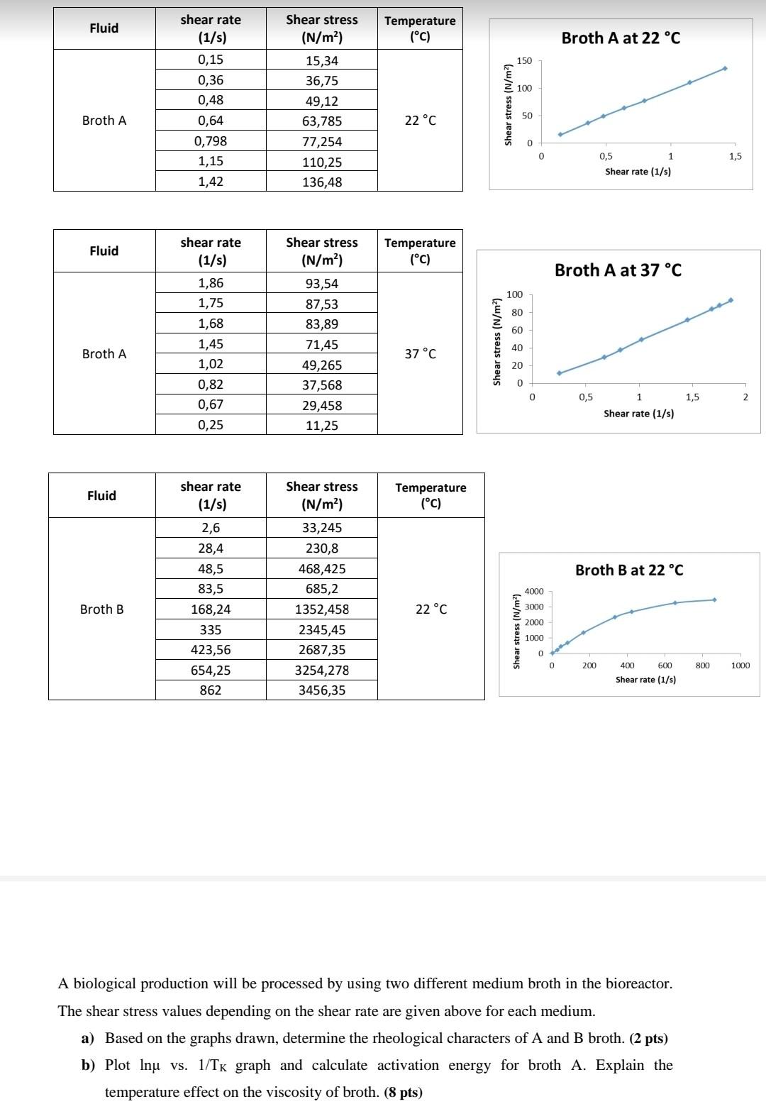 A biological production will be processed by using two different medium