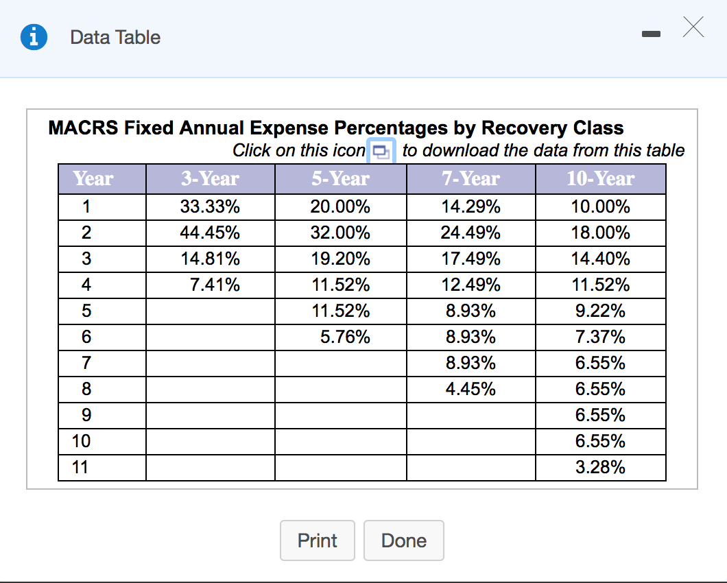 flow and NPV. The managers of Classic Autos Incorporated plan to manufacture