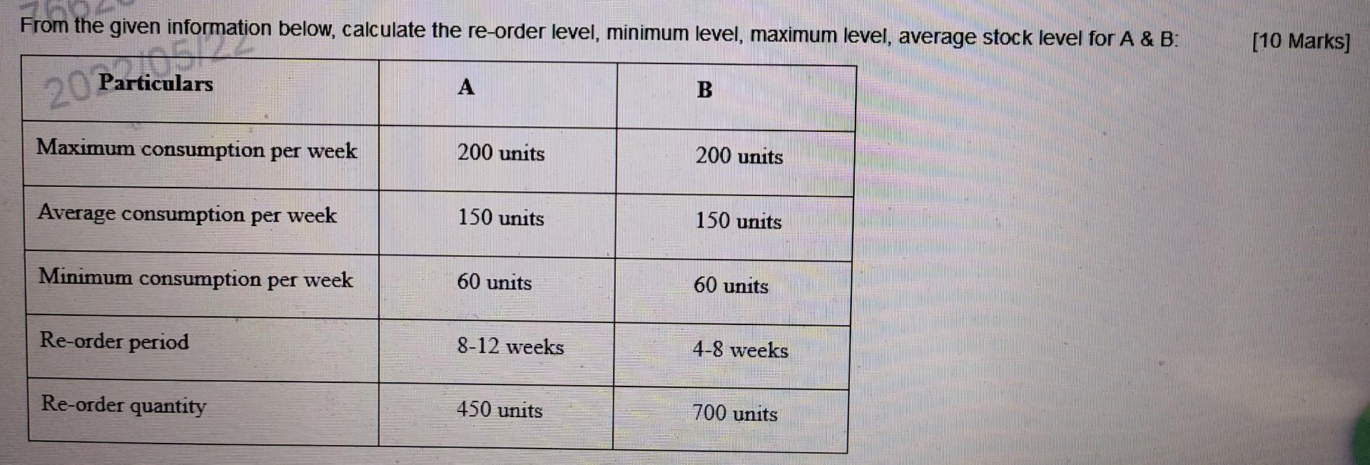 From the given information below, calculate the re-order level, minimum level,