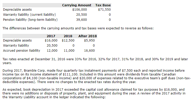 Bramble Corp. reported the following differences between statement of financial position carrying