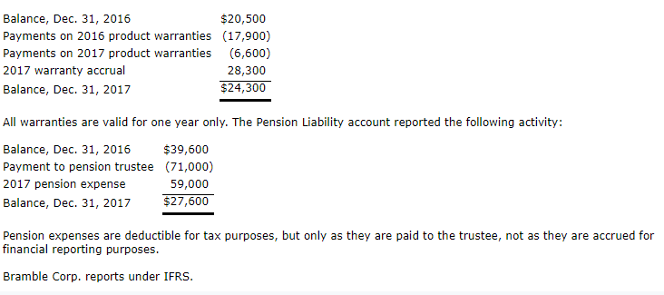 amounts and tax bases at December 31, 2016: Carrying Amount Tax Base