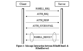 Please help identify THREE SECURITY VULNERABILITIES of the below authentication protocol!!!! Thanks