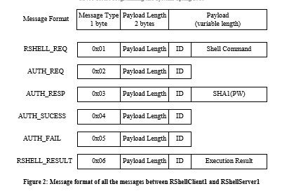 List and explain 3 security vulnerabilities of the below authentication protocol Protocol