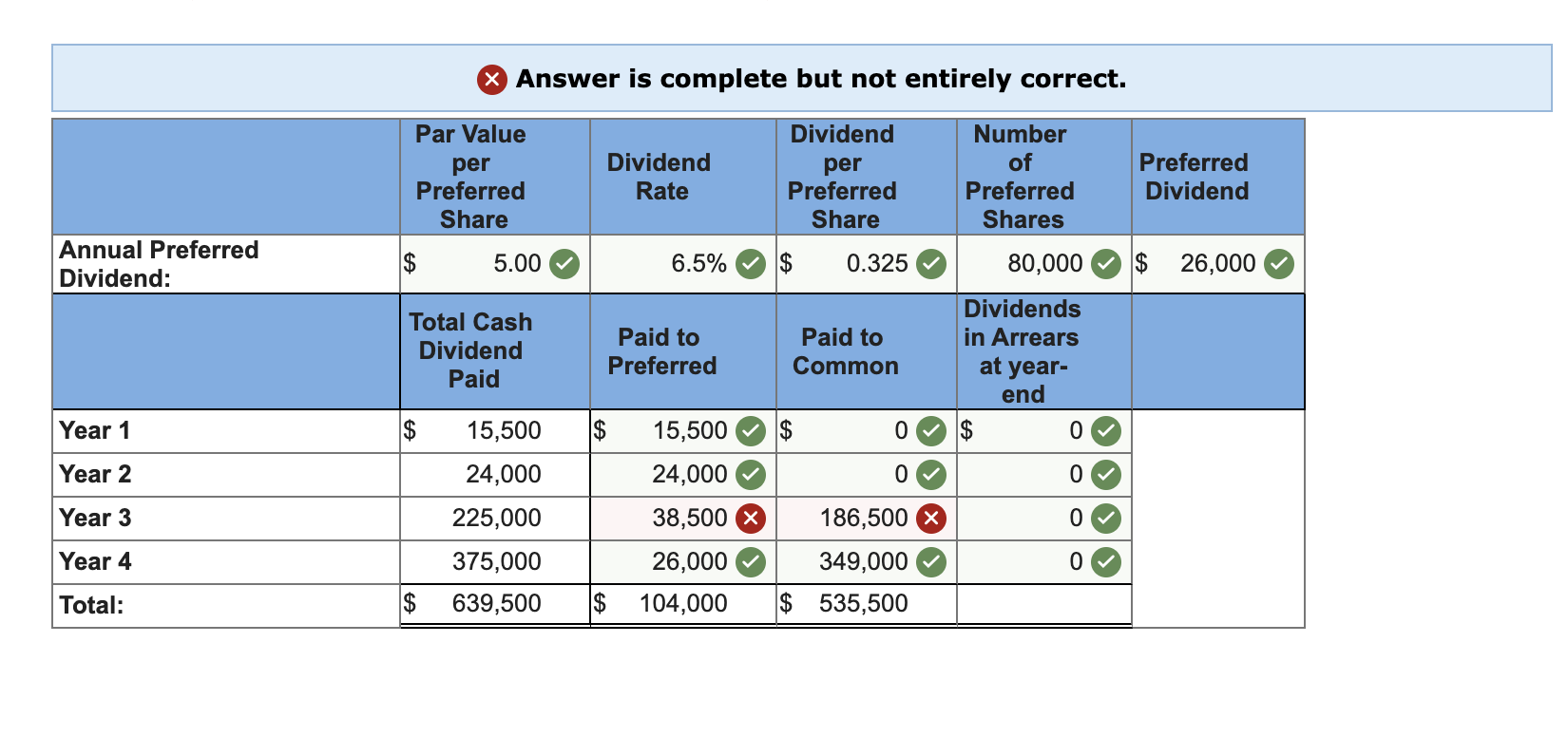 [The following information applies to the questions displayed below.) Year 1 total