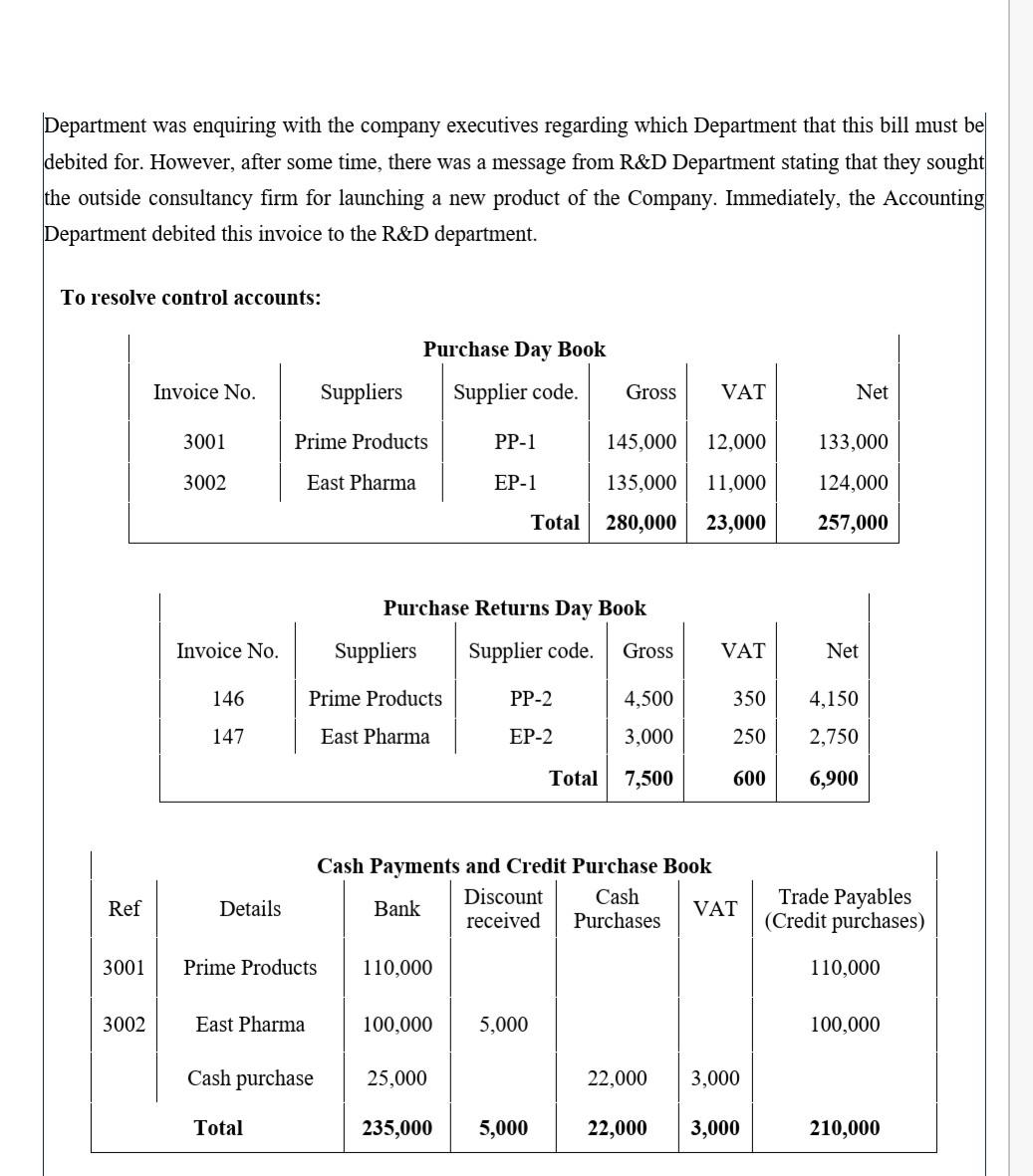 Explain the process taken to reconcile control accounts and clear suspense accounts